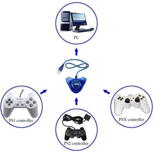 Câble adaptateur de convertisseur USB pour manette de jeu PS2, contrôleur de jeu pour Playstation 2, Avec Deux Ports Sur Console PS3
