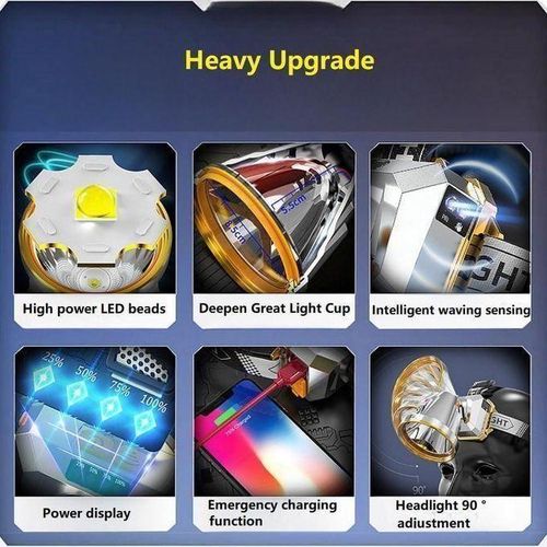 Puissant Lampe frontale étanche rechargeable à LED lumineuse de 500 lumens avec capteur de mouvement