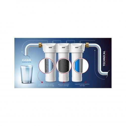Filtre à Eau - 3 Étapes - Purification - Pesticides