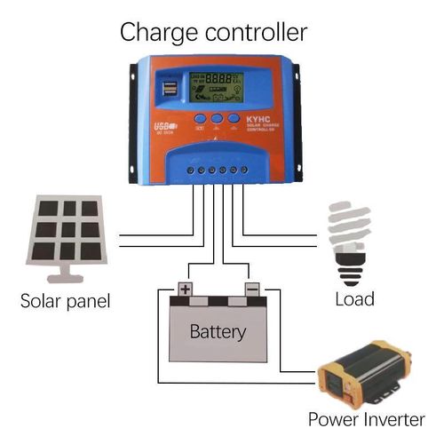 Régulateur Solaire