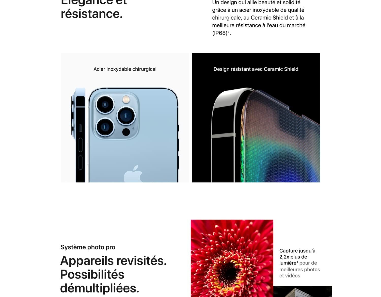 À propos de l'écran Super Retina et de l'écran Super Retina XDR