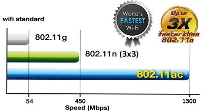 ASUS USB-AC68 uses Broadcom’s WiFi 5 chipset.