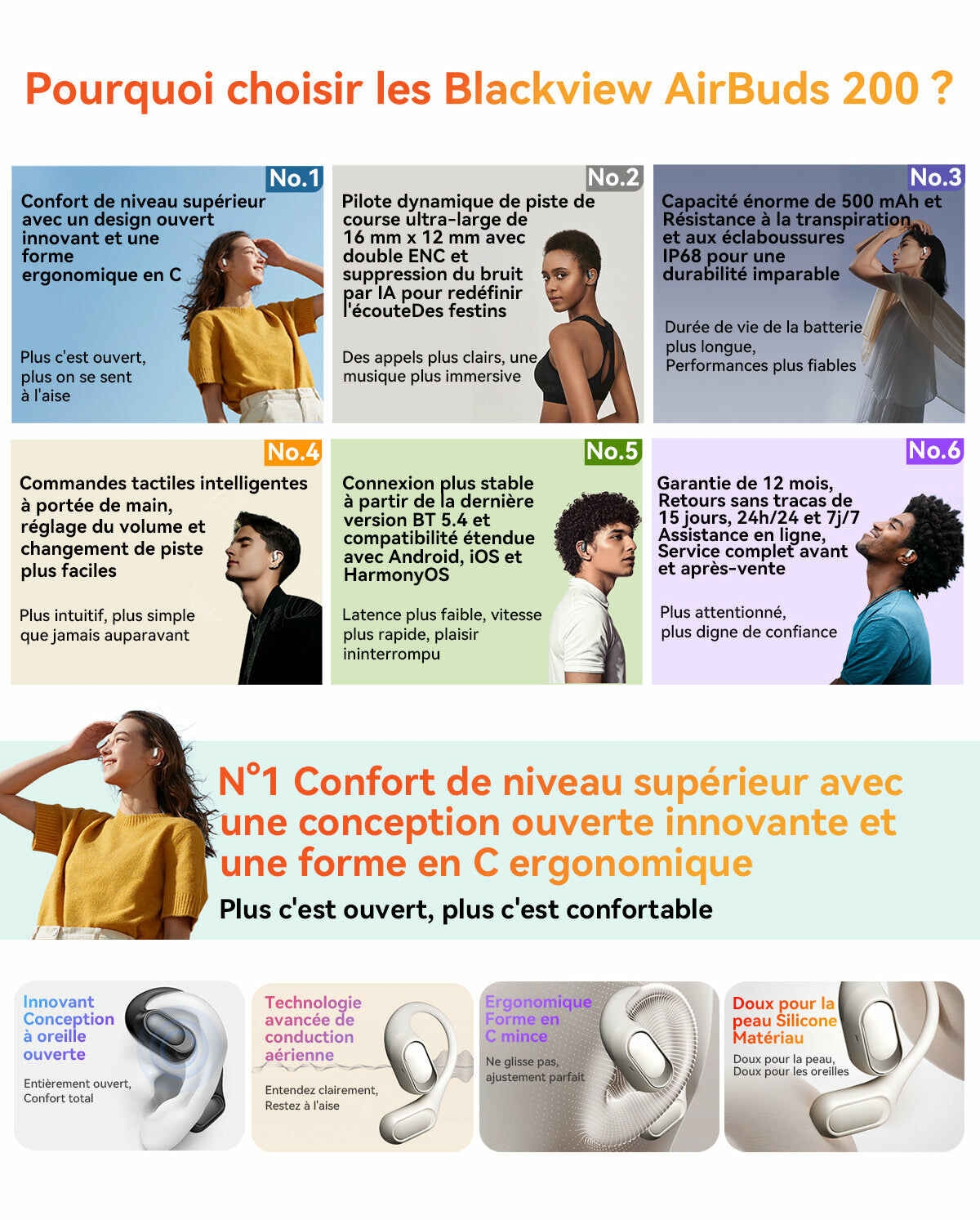 Blackview Airbuds 200 Étanches IP68 Écouteurs TWS à Oreille Ouverte