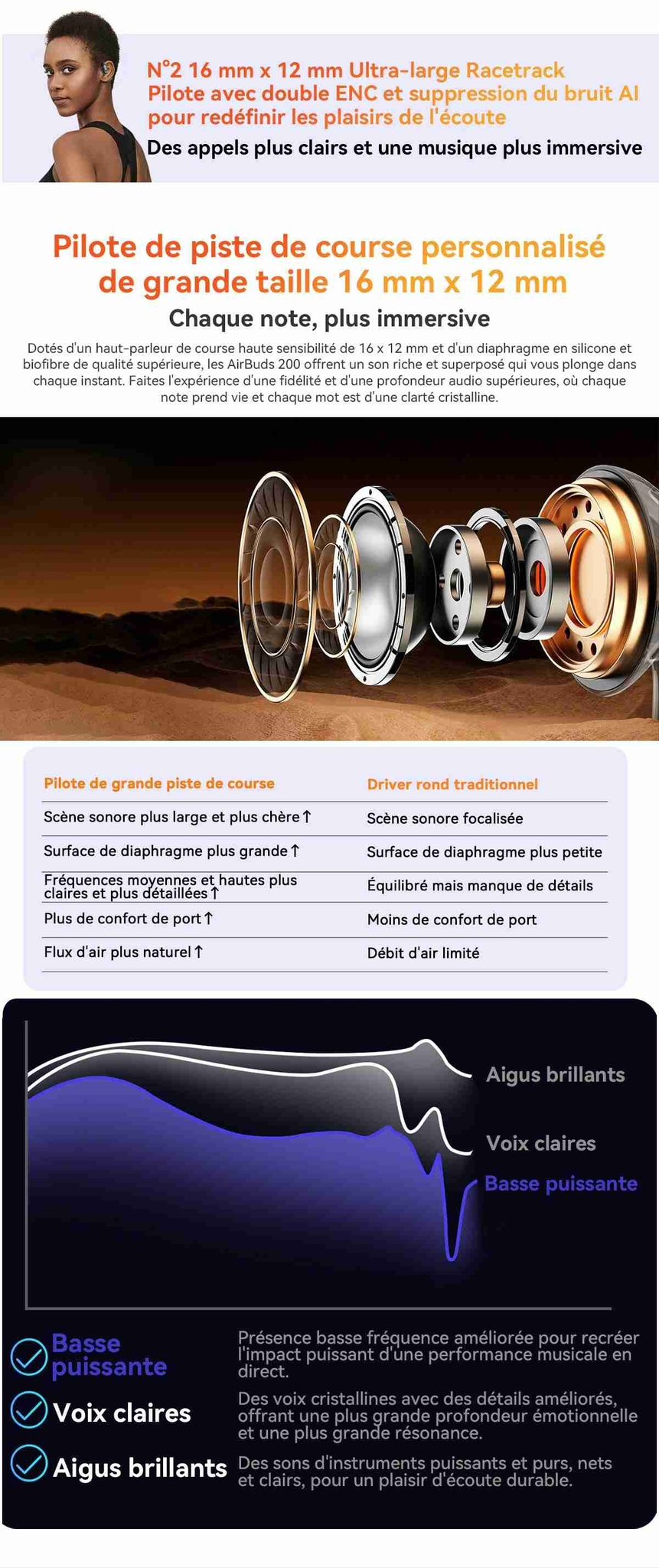 Blackview Airbuds 200 Étanches IP68 Écouteurs TWS à Oreille Ouverte