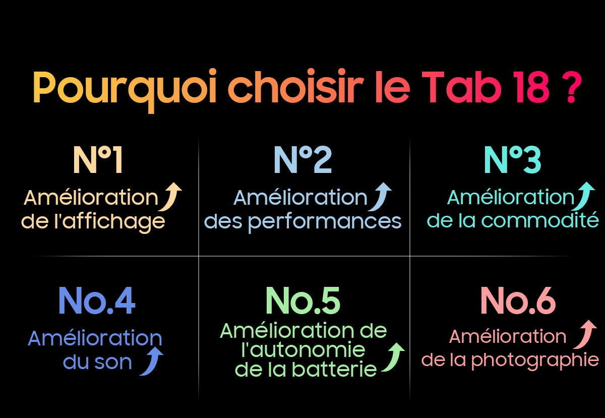 Blackview Tab 18 French description