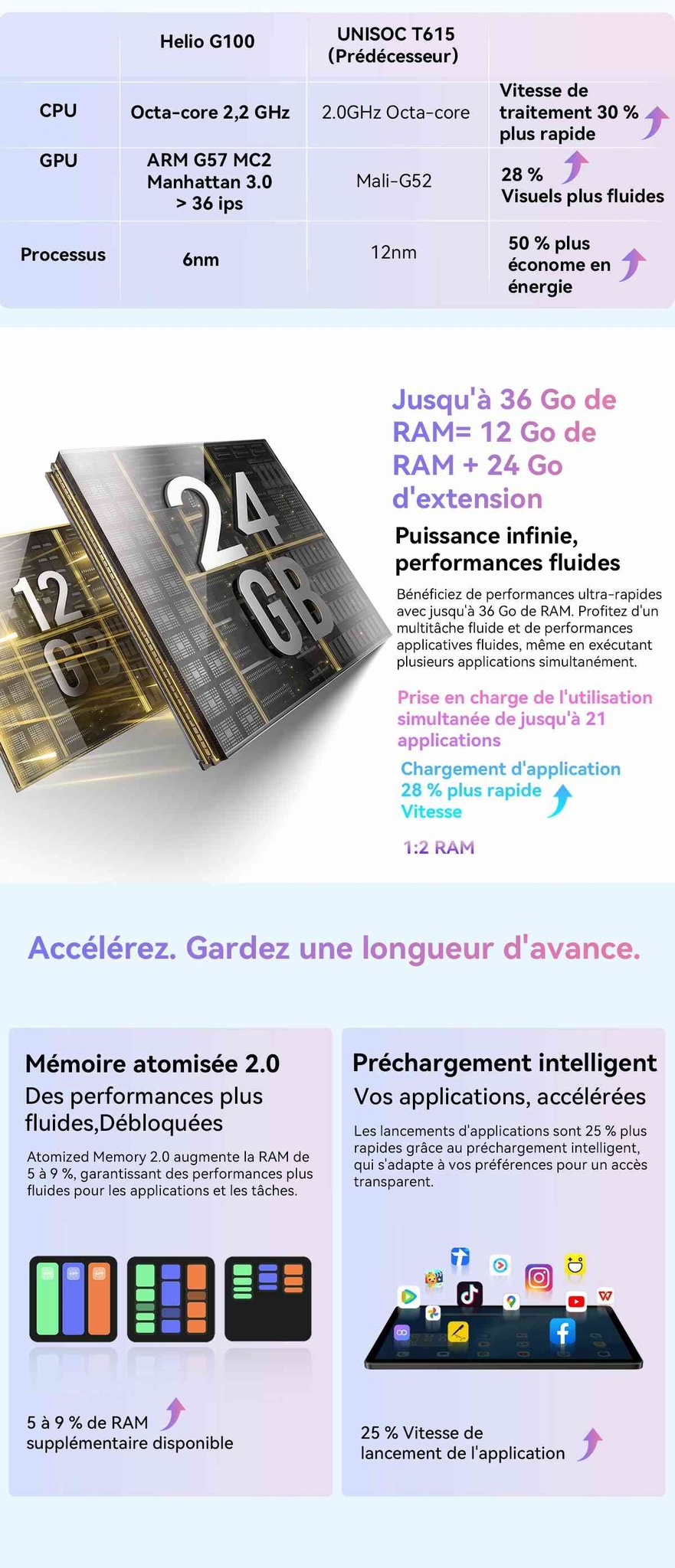 Tablette PC Blackview Mega 3