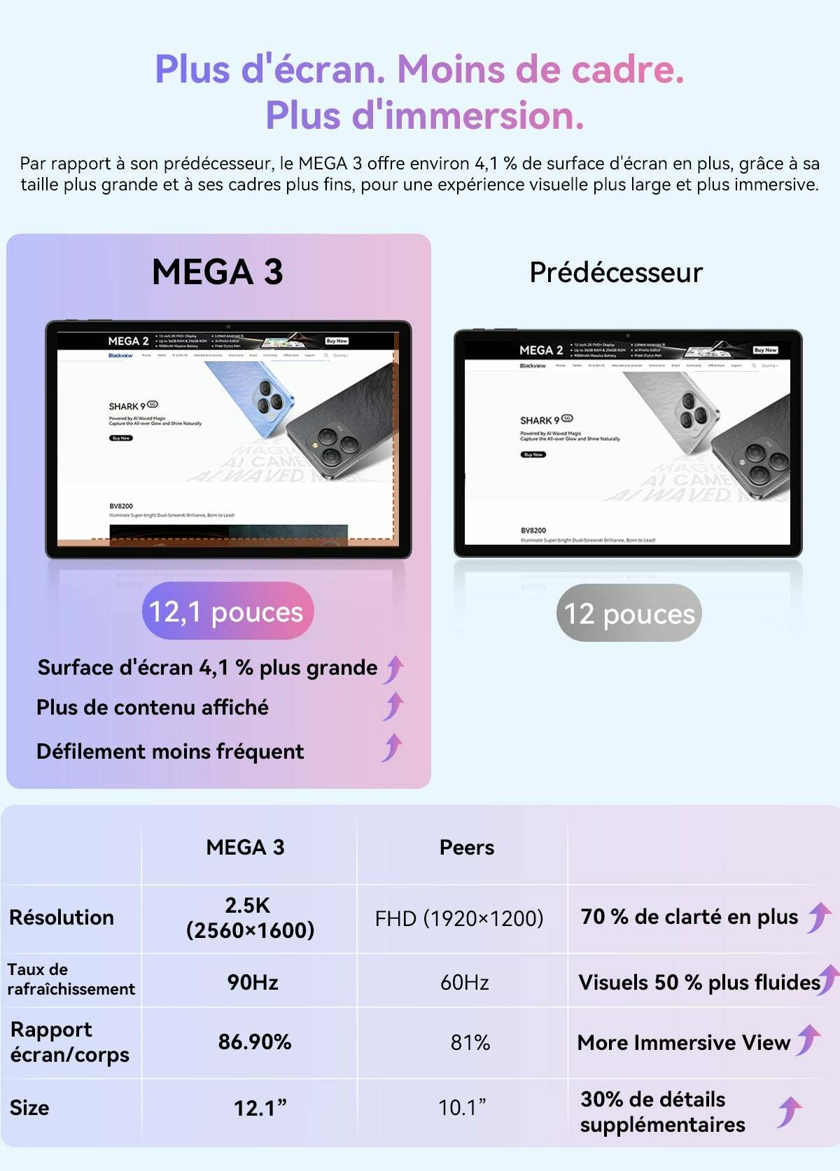 Tablette PC Blackview Mega 3