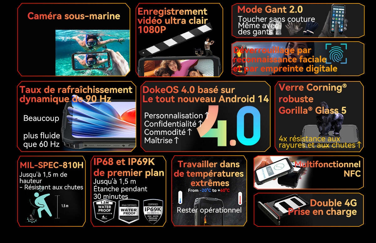 Téléphone robuste Blackview BV7300