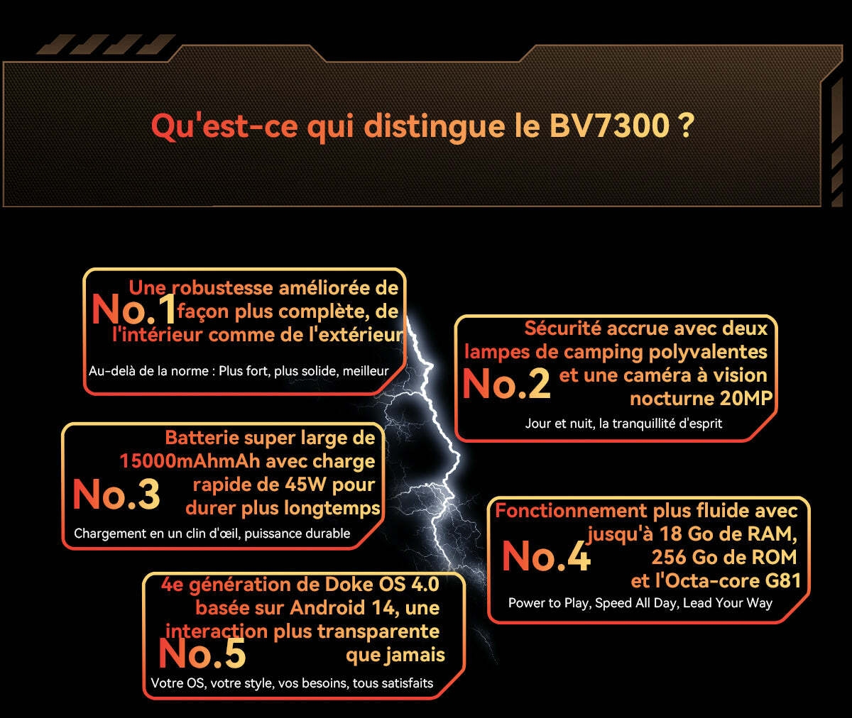 Téléphone robuste Blackview BV7300