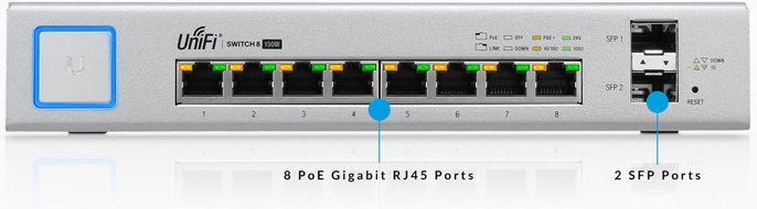 unifi switch ports