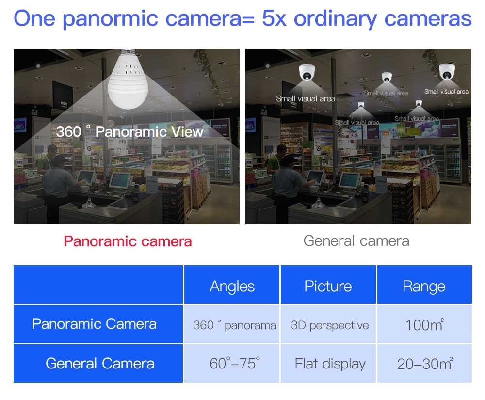 360 degree cctv camera (3)