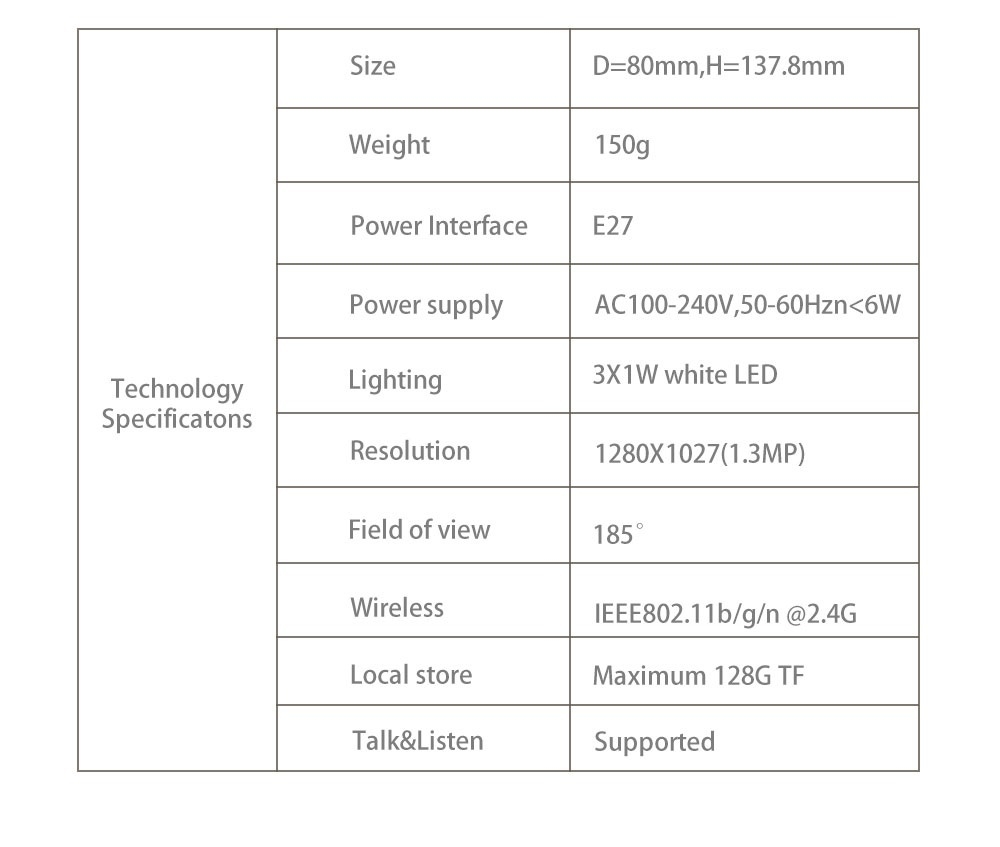 360 degree cctv camera (15)