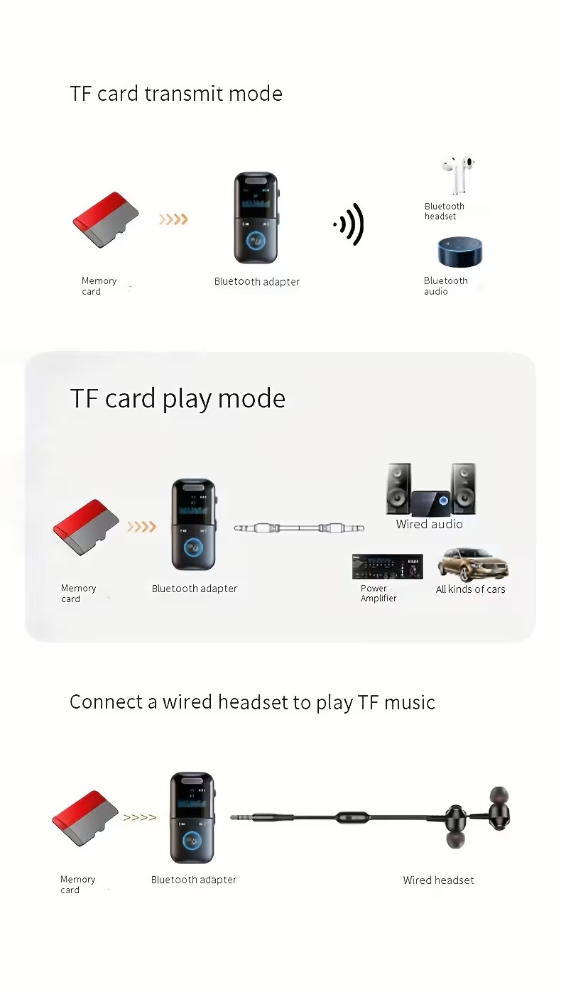 5 4 wireless audio adapter with screen display a car wireless adapter integrating a wireless receiver and transmitter it upgrades the aux sound effect and supports tf cards and is suitable for multiple device such as computers tvs and cars Product details 6