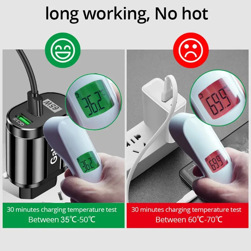 usb charger 65w fast charging mobile phone adapter for iphone samsung xiaomi wall charger compatible eu us uk plug details 4