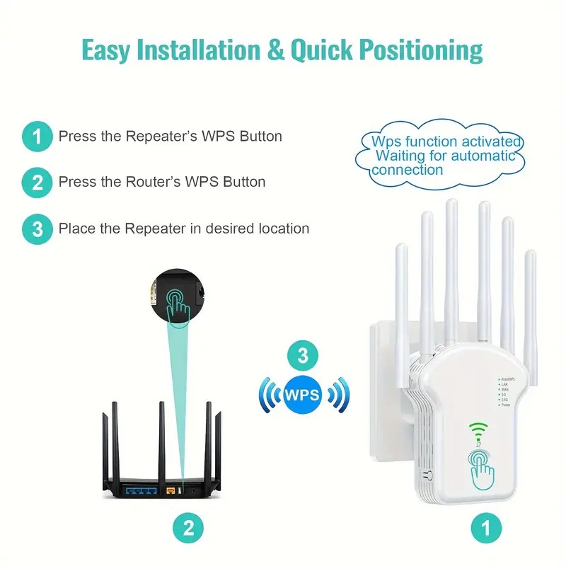 wifi extender 1200mbps dual band wifi booster wifi range extender with 6 antennas 360 full coverage ethernet port home wireless signal booster wifi repeater details 2