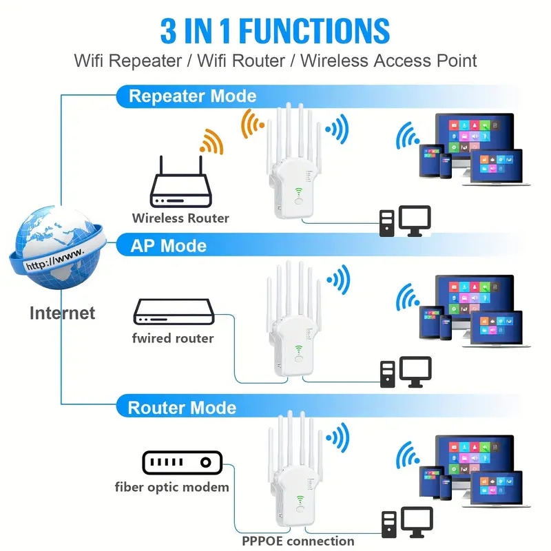 wifi extender 1200mbps dual band wifi booster wifi range extender with 6 antennas 360 full coverage ethernet port home wireless signal booster wifi repeater details 4