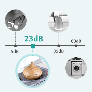 Diffuseur Huiles Essentielles