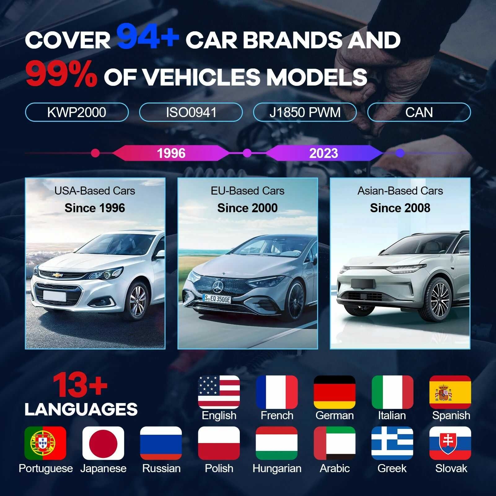 MUCAR CS5 Scanner OBD2 pour voiture ECM TCM ABS SRS BCM Outils de diagnostic automobile Testeur de batterie Outil automobile Mise à jour gratuite à vie