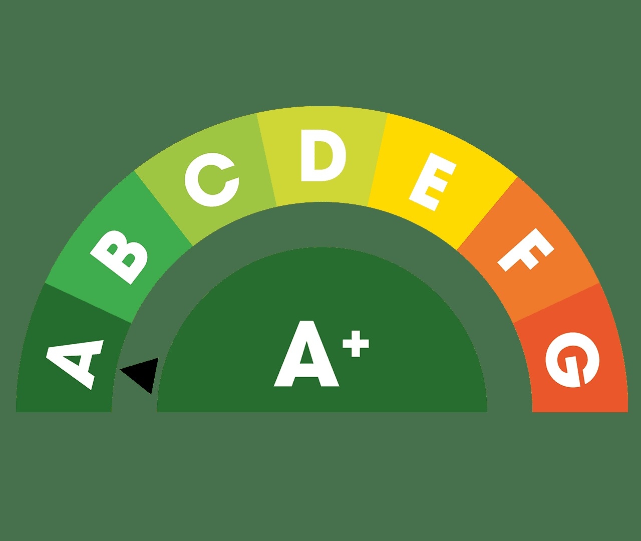5-Classe-énergétique-A+