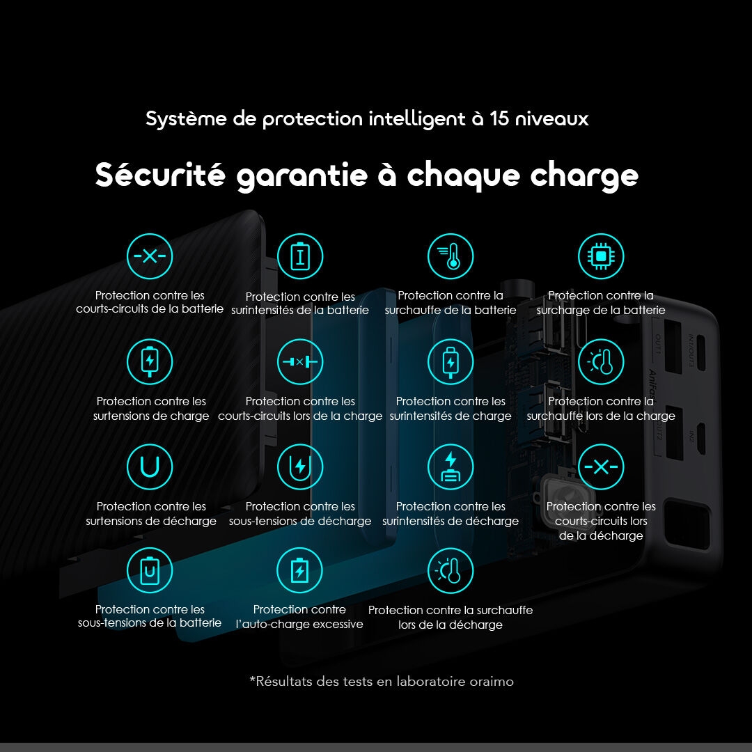 oraimo Batterie Externe 20000mAh Traveler 15 OPB 1201P 11 Sécurité FR