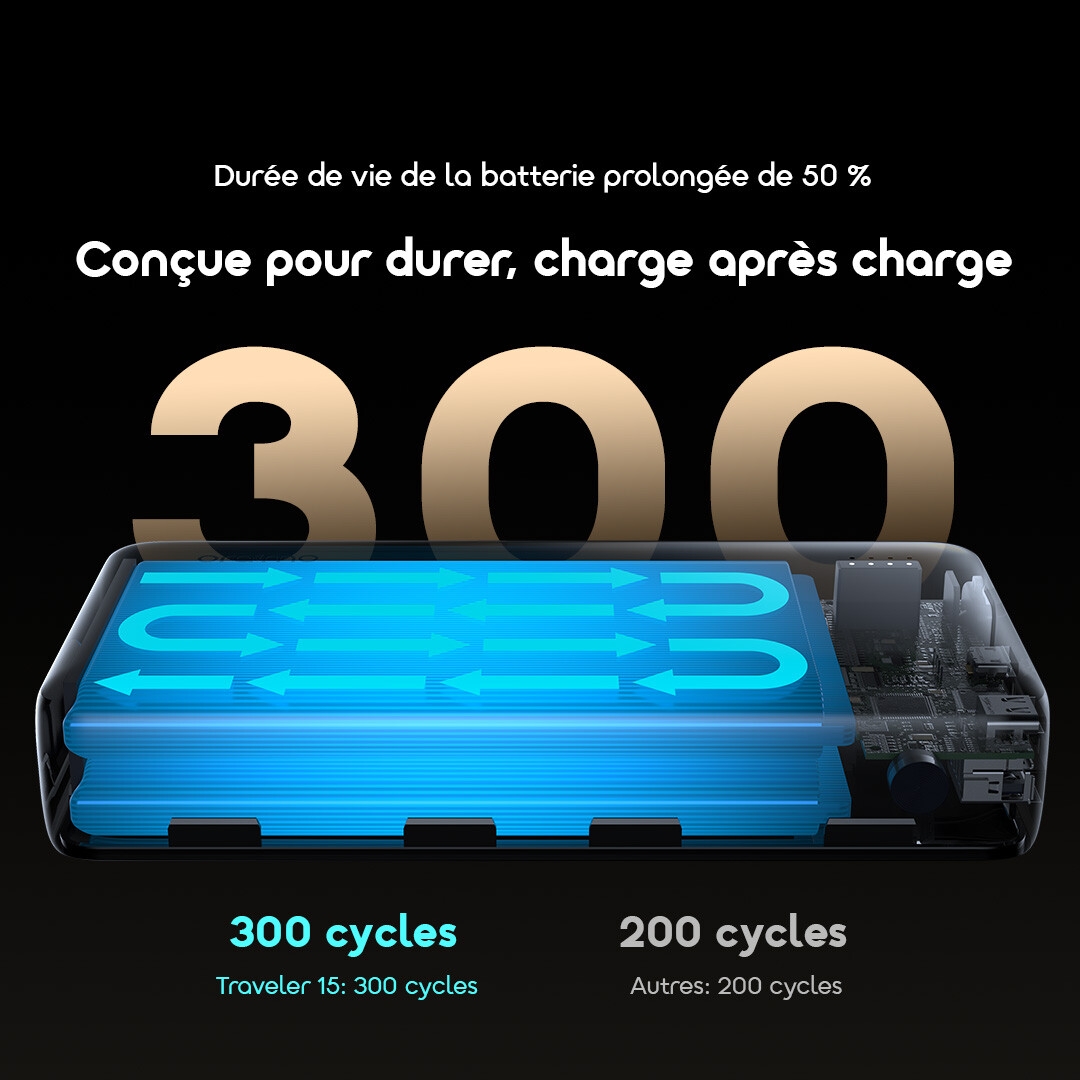 oraimo Batterie Externe 20000mAh Traveler 15 OPB 1201P 10 300 Cycles FR