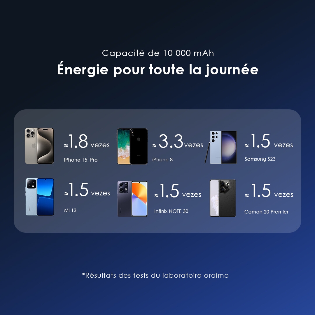 oramio 10000mAh POWER BANK MagPower 15 OPB-7102W 6 10000 mAh