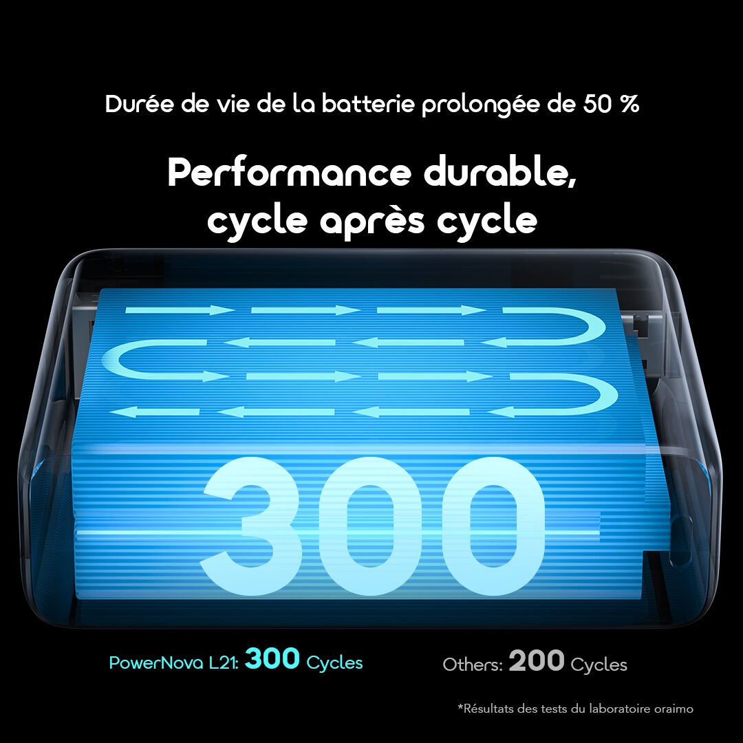 oraimo Power Bank PowerNova L21 OPB-7203C 9 50% Extended Battery Lifespan FR