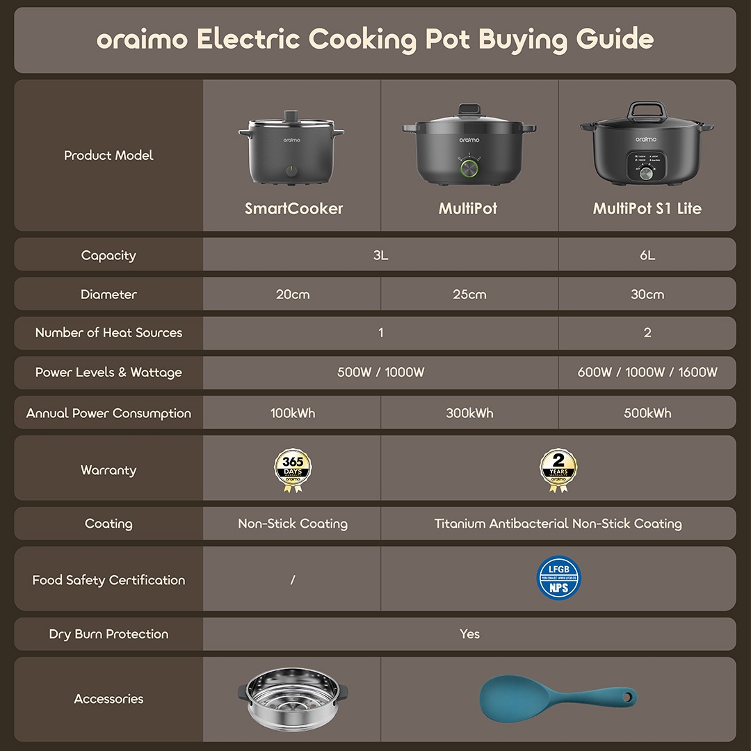 oraimo multi-functional electric cooker OHP-261A-7 buying guide
