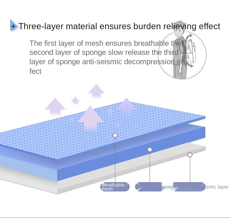 Fabricant en stock personnalisé imprimé LOGO charges réduisant l'espace sac 3-6 qualité Élève cartable sac à dos pour enfants