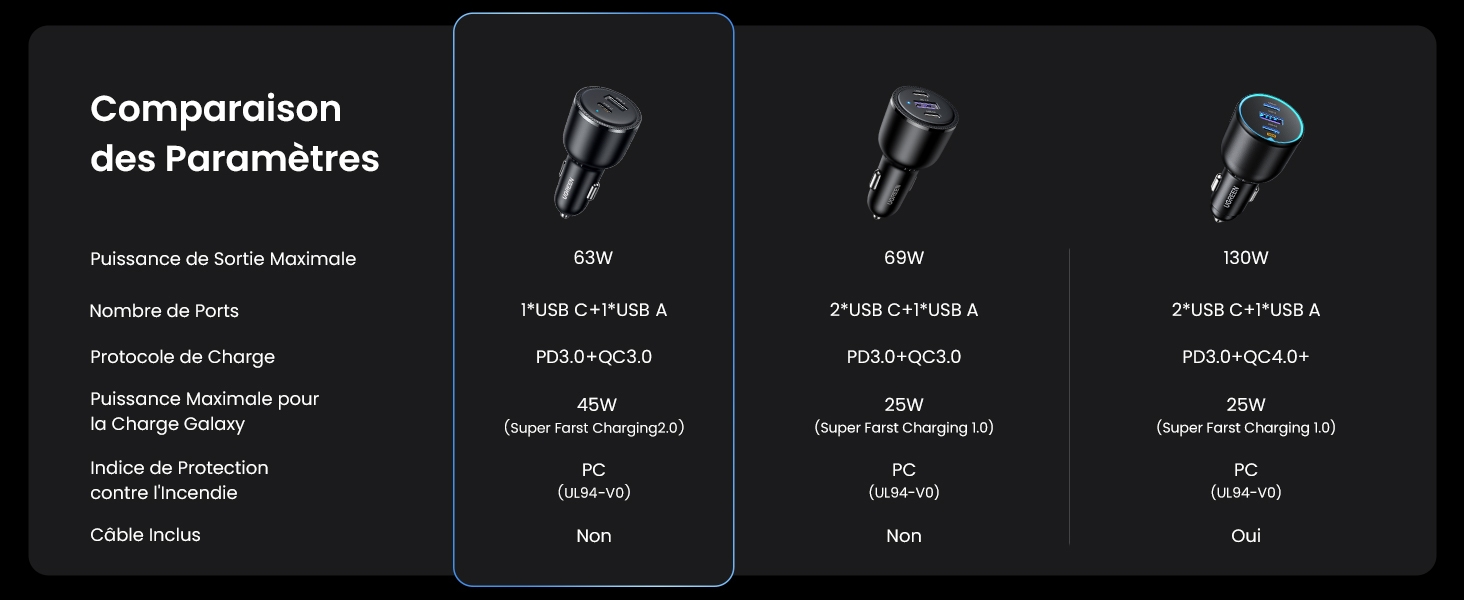 chargeur allume  usb c