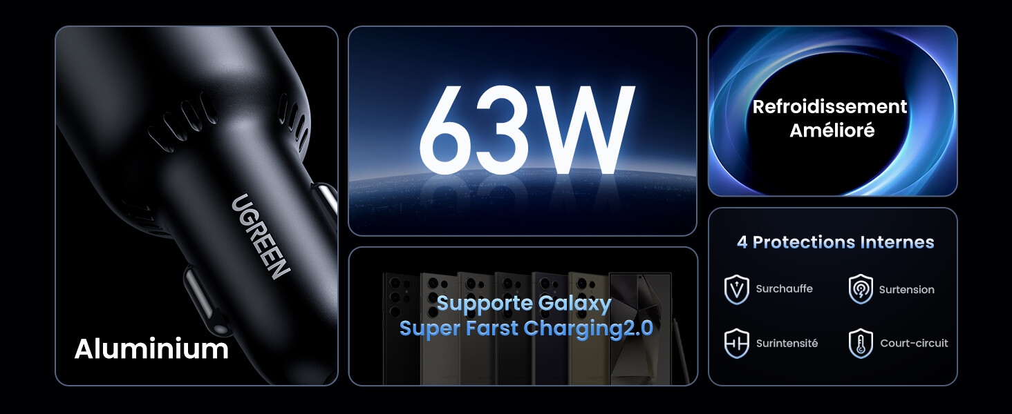 63w chargeur voiture usb c 45w pps