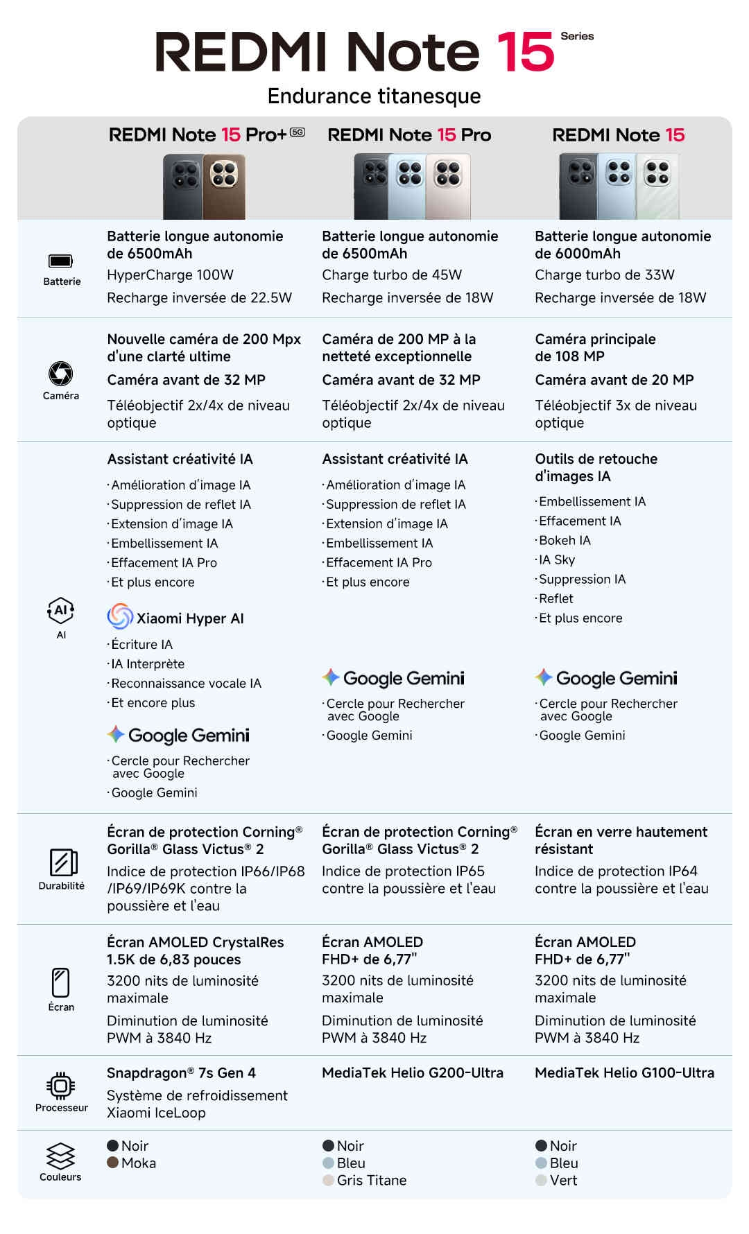 N15系列产品数据对比图