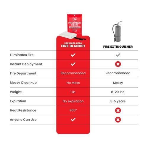 Generic Emergency Fire Blanket 1 Packs - image 4