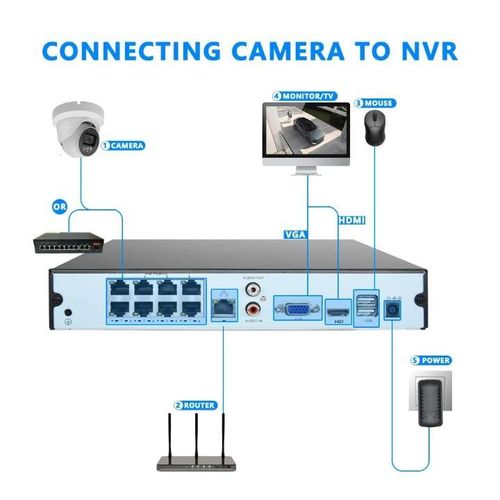 Generic NVR 8ports 5mp - image 2