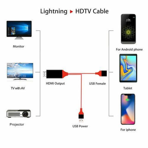 Masaya Adaptateur HDMI pour iPhone vers TV, Câble HDMI, Connecteur