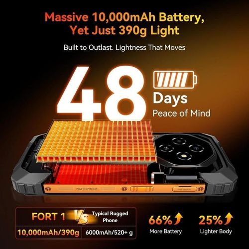 product_image_name-Blackview-FORT 1 - Écran 6,56 pouces, 90Hz, 6+256 10000mAh téléphone robuste 4G AI-6