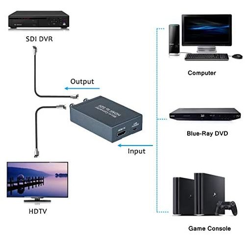 Convertisseur AV vers HDMI - Boutique Nitshop Côte d'Ivoire