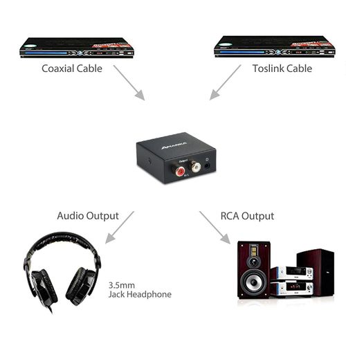 Generic Convertisseur audio numérique/analogique DAC/RCA 192 kHz - AMANKA - image 6