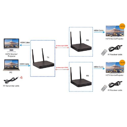 Interface USB sans fil (émetteur + récepteur) pour pied à coulisse 6838SC