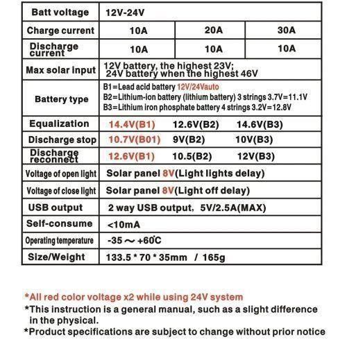 Generic Régulateur De Charge Solaire 10A/20A/30A Contrôleur De Panneau Solaire - image 6