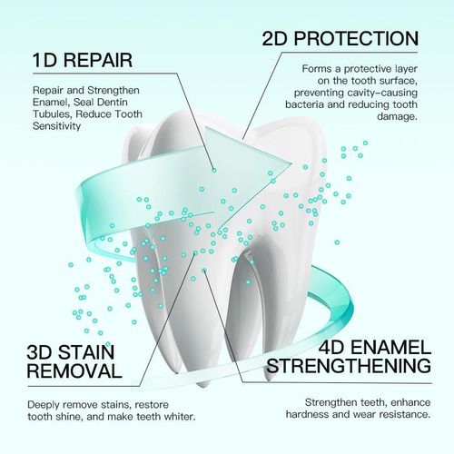 KORMESIC Dentifrice sans fluor Nano-Repair - image 5