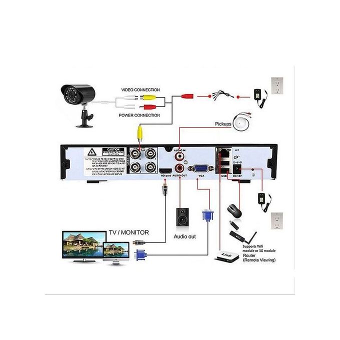 Kit Caméra AHD Enxun 4CH 720P Avec Enregistreur MVR-HK472 – Entrée HDMI, Neuf