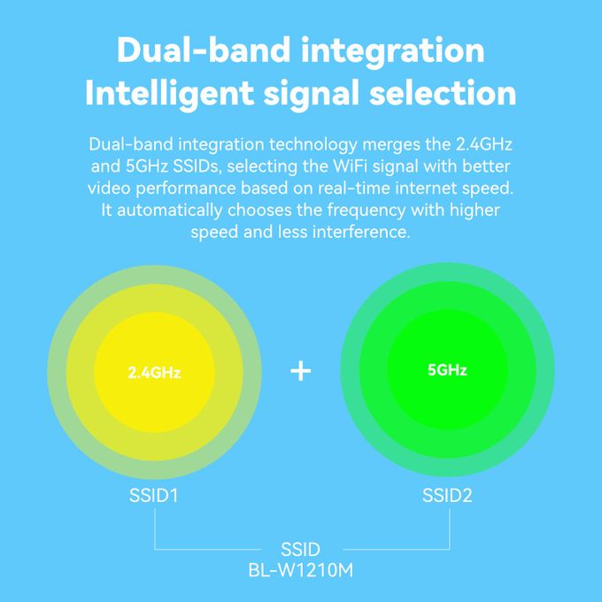 marque generique - I® routeur wifi puissant Routage à double fréquence  1200M à travers l'amplificateur de signal wifi sans fil intelligent répéteur  mur - Répéteur Wifi - Rue du Commerce