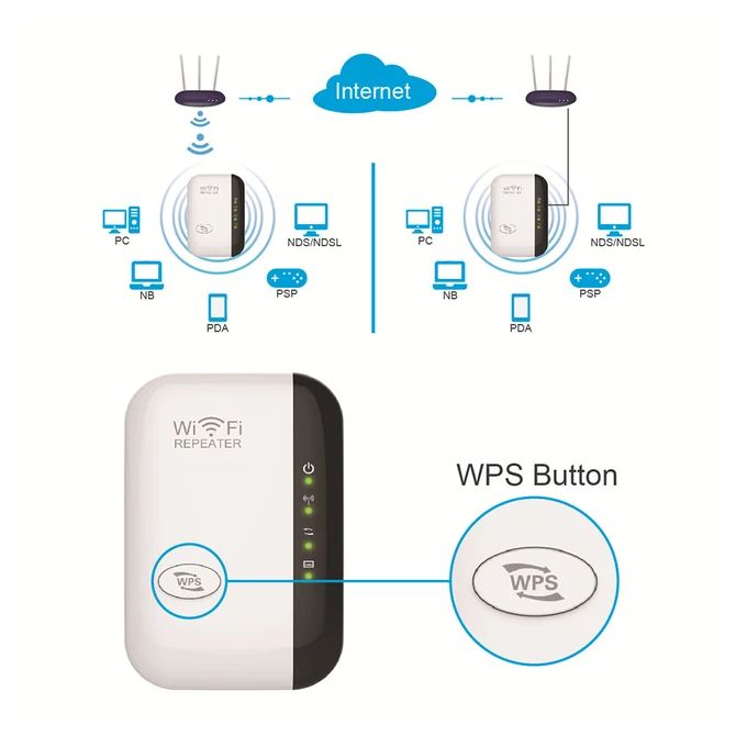 Amplificateur Wifi Répéteur Ethernet Rj45 Portable Routeur Sans Fil 300mbps  Noir Yoni à Prix Carrefour