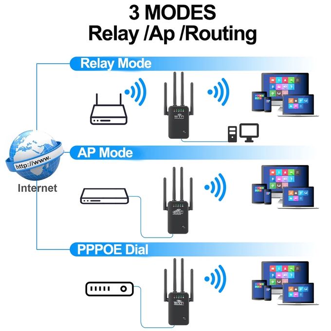 Répéteur WiFi Routeur fil RJ45/AP Mode Hotspot Amplificateur de