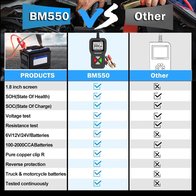 KZQ Testeur de Batterie AUTO 6V 12V 24V,BM550 100-2000 CCA 2-200Ah Testeur  d'alternateur automobile Analyseur de batterie numérique pour Voiture/Camion /Moto/ATV/SUV/Bateau/Yacht