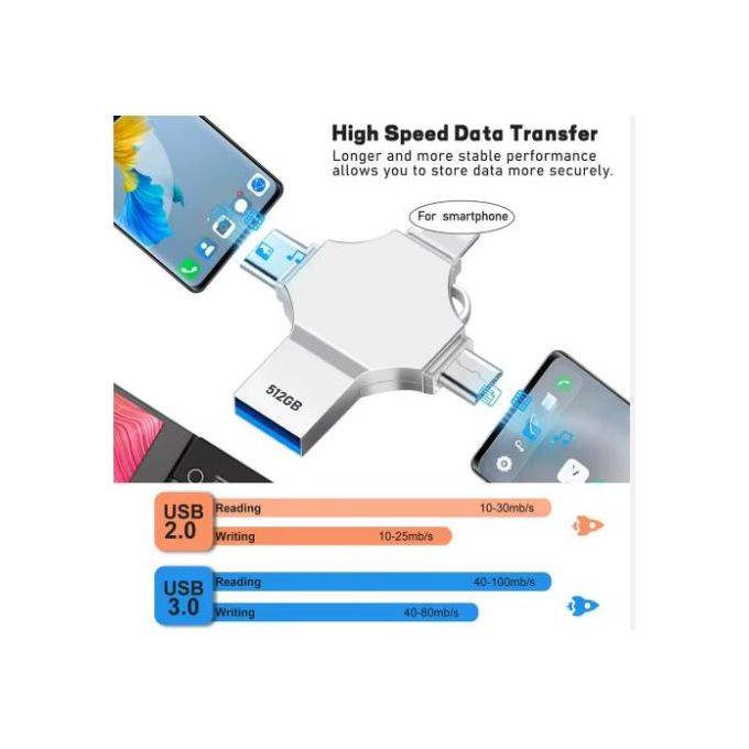 Clé USB 4-en-1 32 Go - Compatible IPhone, Android, PC, Mac | Transfert Rapide Photos/vidéos | Sauvegarde Facile - 13