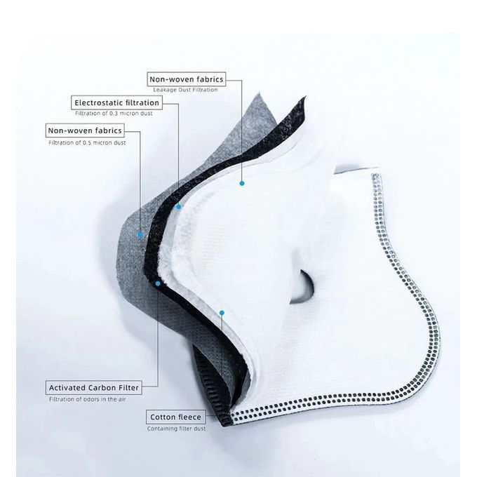 Nosy, un étonnant cache-nez filtrant contre la pollution et les