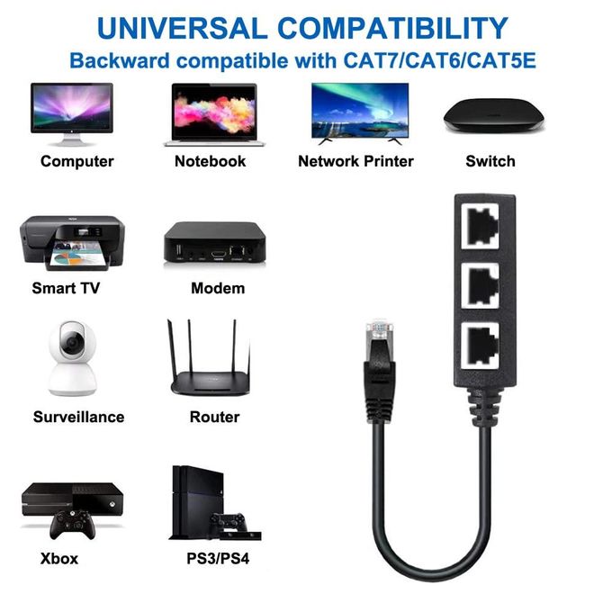 RJ45 1 à 3 Ethernet LAN réseau Câble répartiteur 3 voies Extender  adaptateur connecteur - Électricité et domotique - Achat & prix