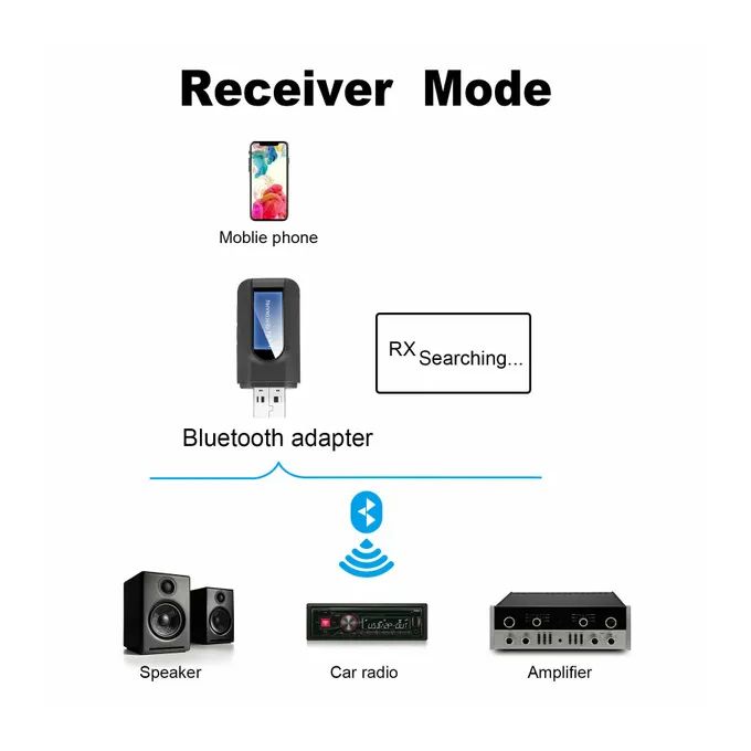 Adaptateur Bt De Voiture 1 Pc, Adaptateur Sans Fil Bt 5.0 Avec Écran Lcd Bt  Usb Adaptateur Audio Émetteur Récepteur Bt, Économisez De L'argent Sur  Temu